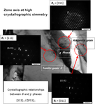 Identification of brittle χphase and determination of thecrystallographic relationship among χparticles and the ferritic δ  and austenitic γmatrix