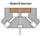 Hybrid burner