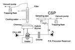 The experimental apparatus and two collecting systems