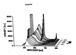 Fluorescence spectra in a propane diffusion flame