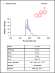 Page example of the electronic Atlas of fluorescence spectra of PAH’s