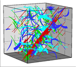 Una valanga di dislocazioni (la traccia lasciata dalle dislocazioni durante un salto di deformazione) in simulazioni 3D. I colori rappresentano i piani di scorrimento