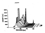 Spettri di fluorescenza in una fiamma di diffusione di propano