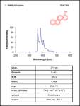 Esempio di pagina dell’Atlas elettronico degli spetti di fluorescenza dei composti policiclici aromatici